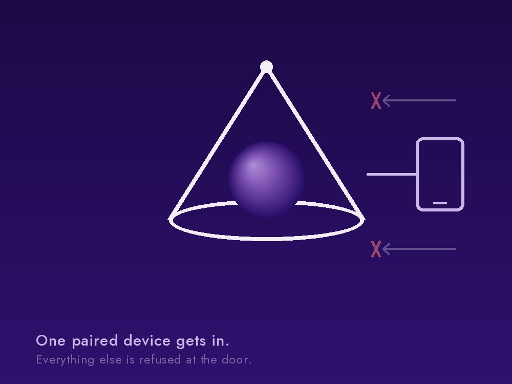 An agent inside a cone-shaped boundary, with one paired device connected and two other approaches turned away.