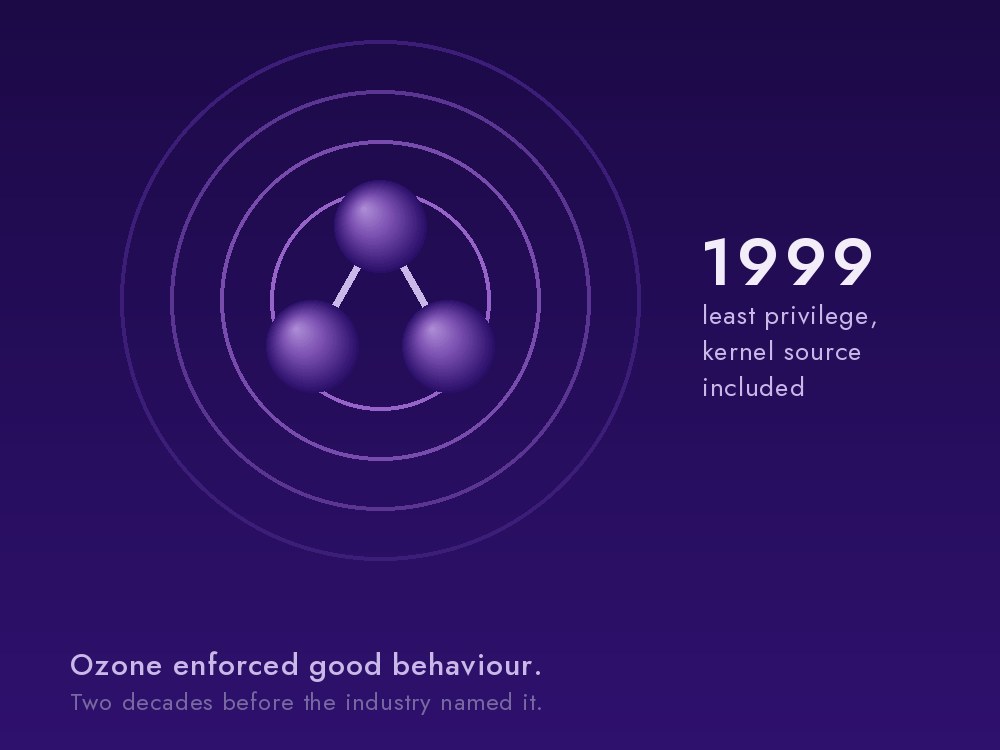 An ozone molecule of three bonded spheres inside four concentric rings, labelled 1999.